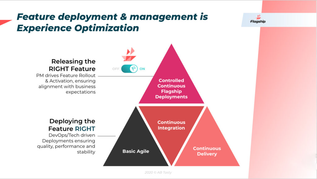 User Experimente Feature Management