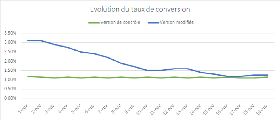  cognitive bias Observer-Expectancy Effect 