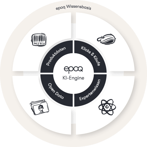 epoq Wissensbasis für Echtzeit-Personalisierung 