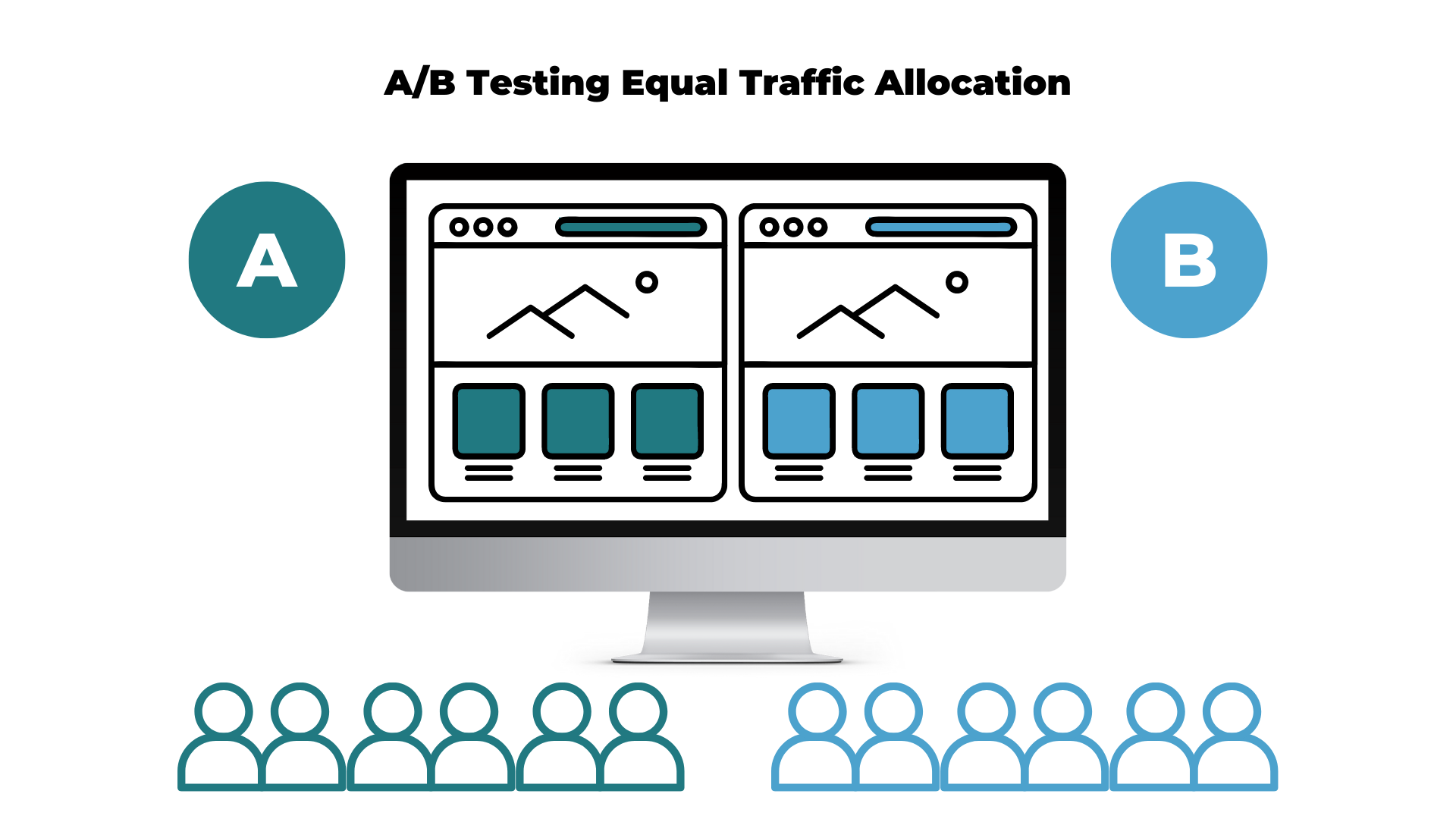 A/b testing equal traffic allocation 