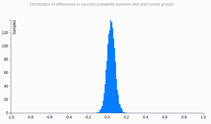 graph1