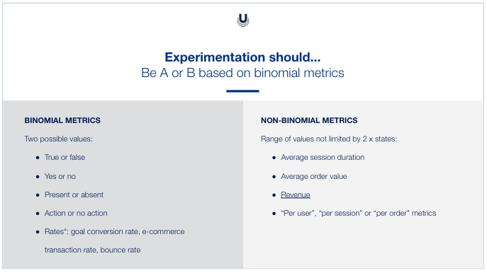 binomial metrics examples