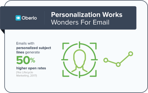 Personalization stats to consider