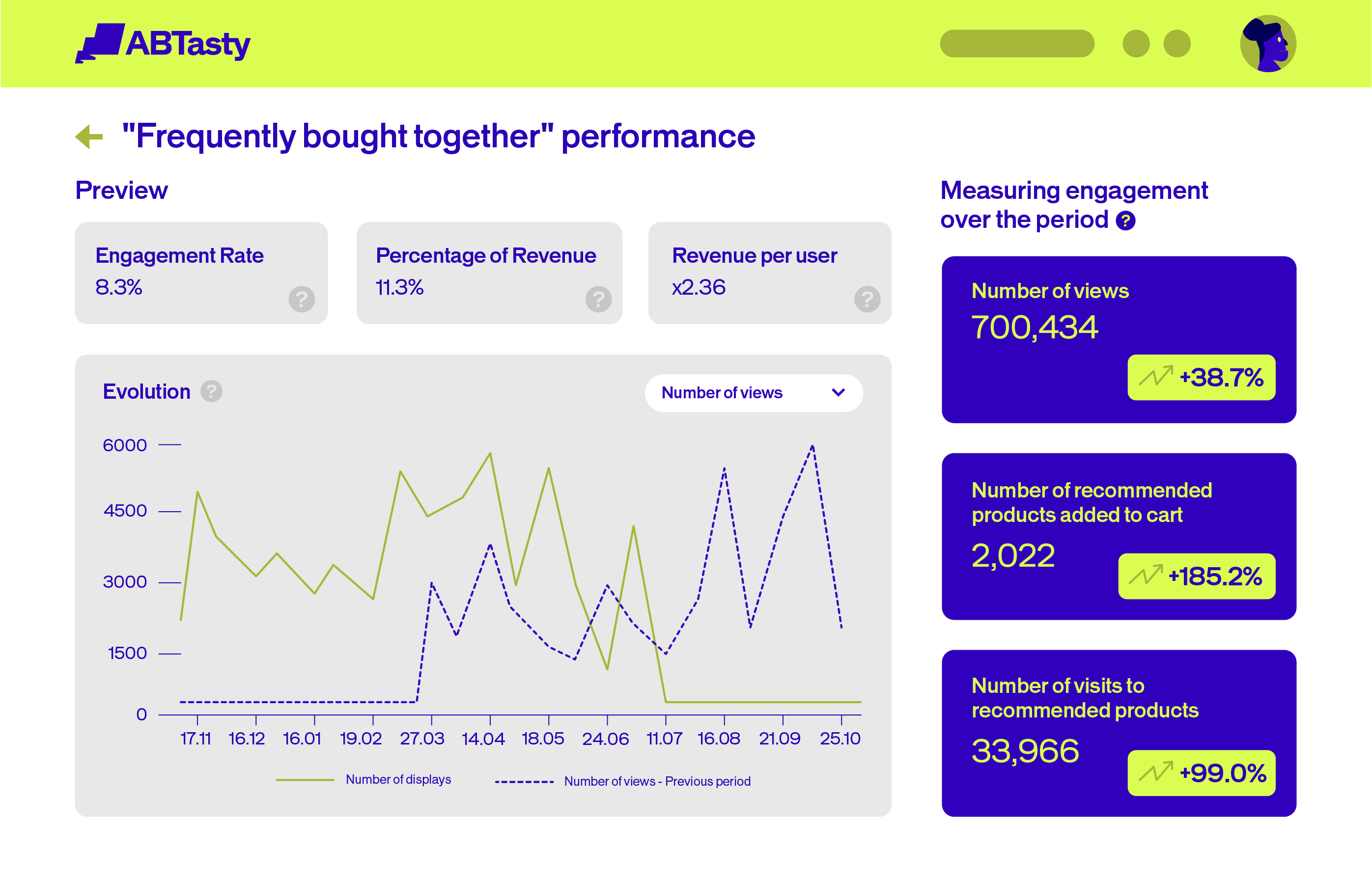 Recommendation ROI and dashboard